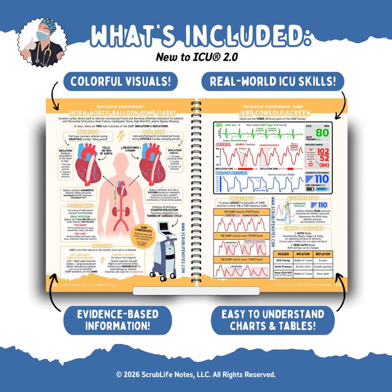 New To ICU: A Visual Guide to Critical Care Nursing