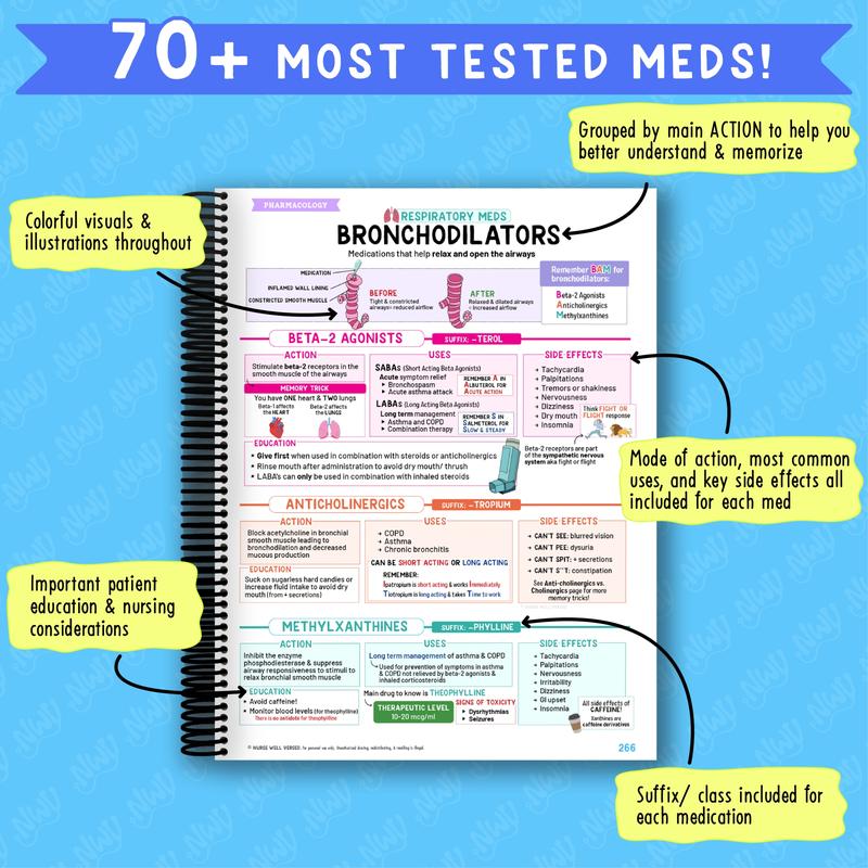 Nursing School Success Bundle