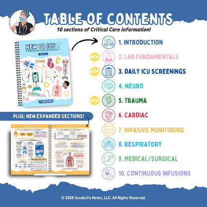 New To ICU: A Visual Guide to Critical Care Nursing